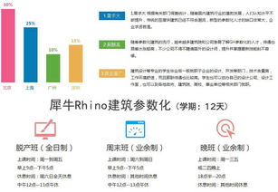 北京建筑室內(nèi) 北京工業(yè)設(shè)計 北京ui交互 北京程序開發(fā) 北京精品公開課 北京影視動畫 影視后期 北京考試認證 北京web前段 北京網(wǎng)站建設(shè) 北京平面廣告創(chuàng)意